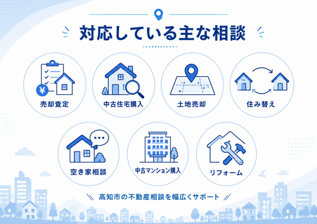 高知市で相談できる不動産売却査定・中古住宅購入・土地売却・住み替え・空き家相談の一覧